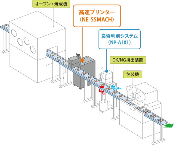 製造ライン例：焼成後の全自動ライン